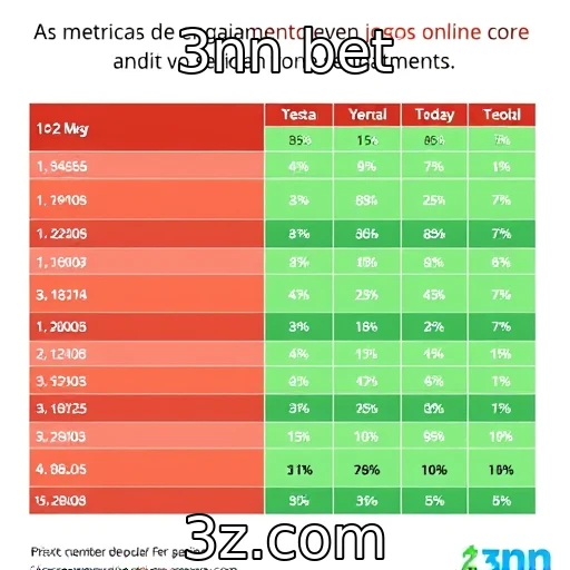 Métricas de engajamento em jogos online crescem em popularidade